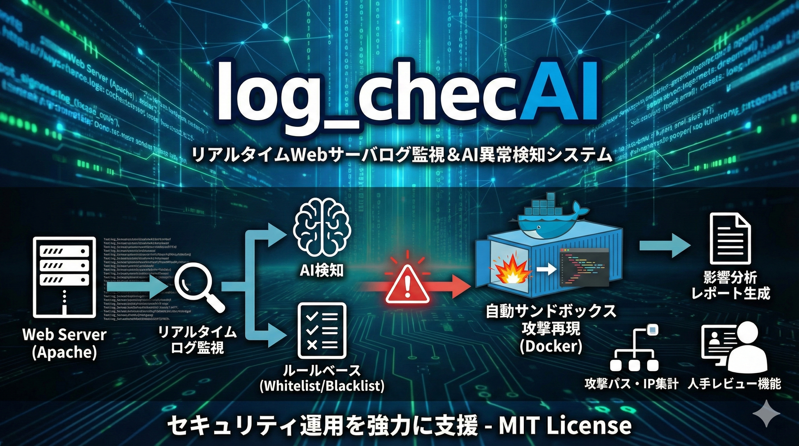 Log Check AI